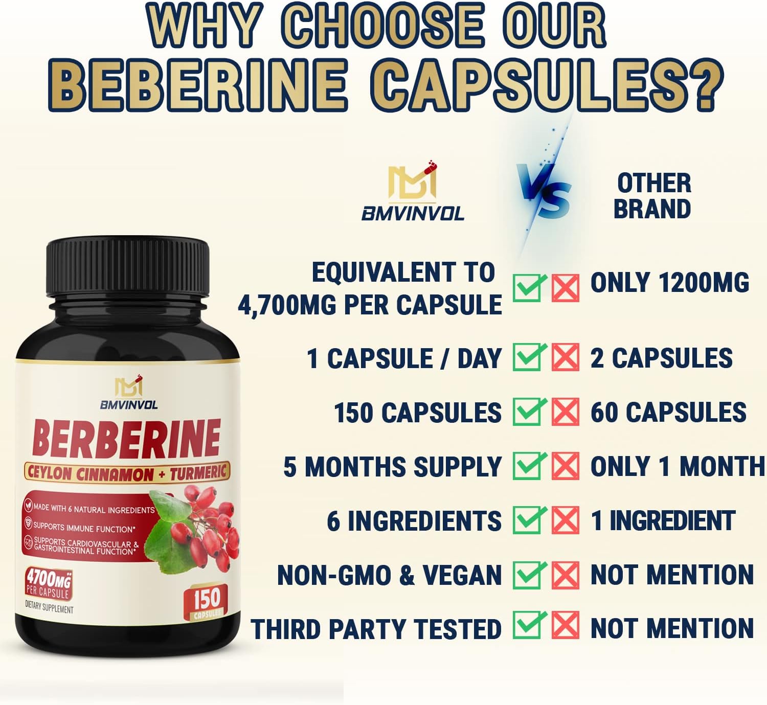 Berberine Supplement 4700mg - 5 Months Supply - High Potency with Ceylon Cinnamon, Turmeric - Supports Immune System, Cardiovascular  Gastrointestinal Function - Berberine HCl Supplement Pills