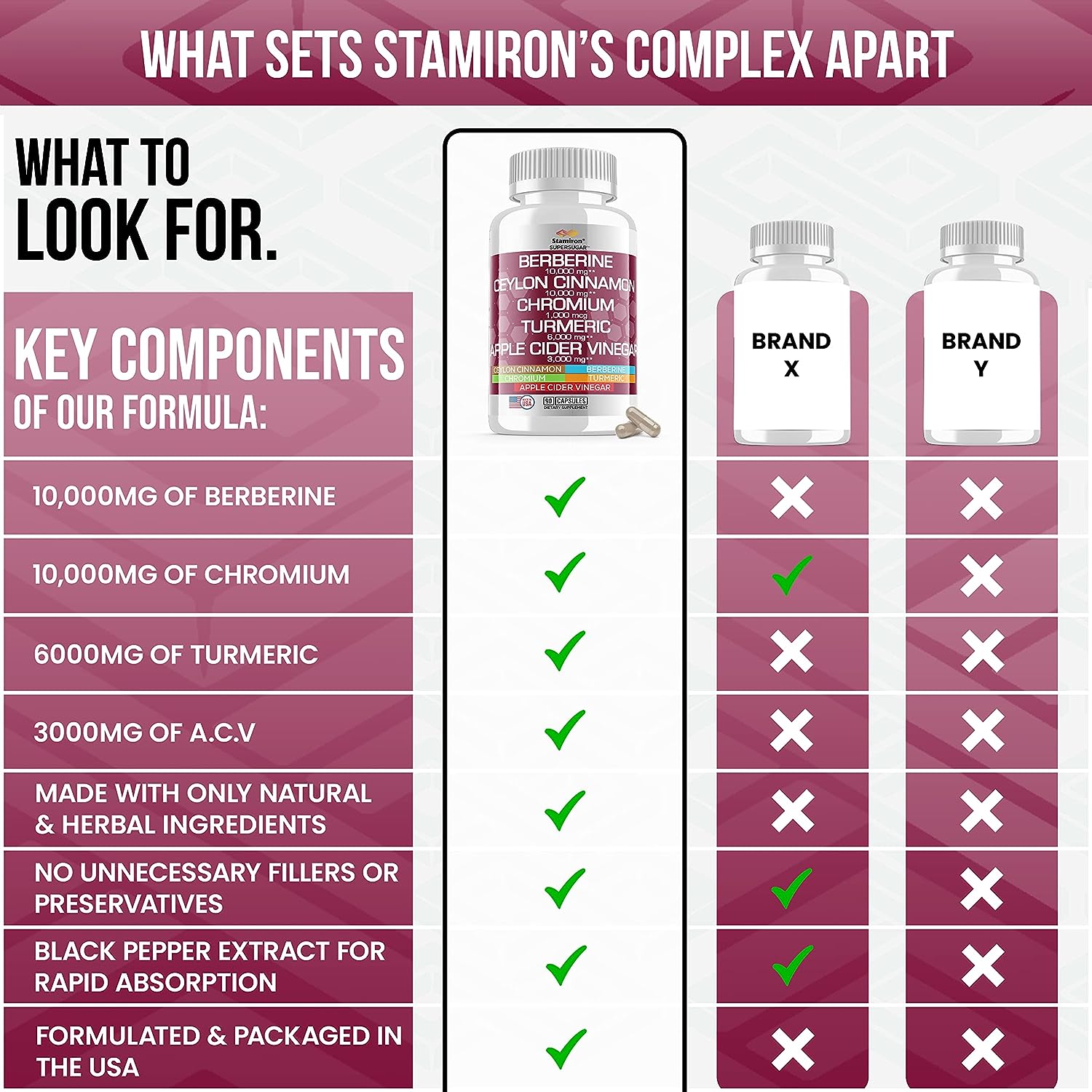 Ceylon Cinnamon Capsules 10,000mg Berberine 10,000mg Turmeric Curcumin 6000mg Chromium Complex 1000mcg with Apple Cider Vinegar 3000mg Sugar Support Supplement ACV Pills Made in USA - 90 Count