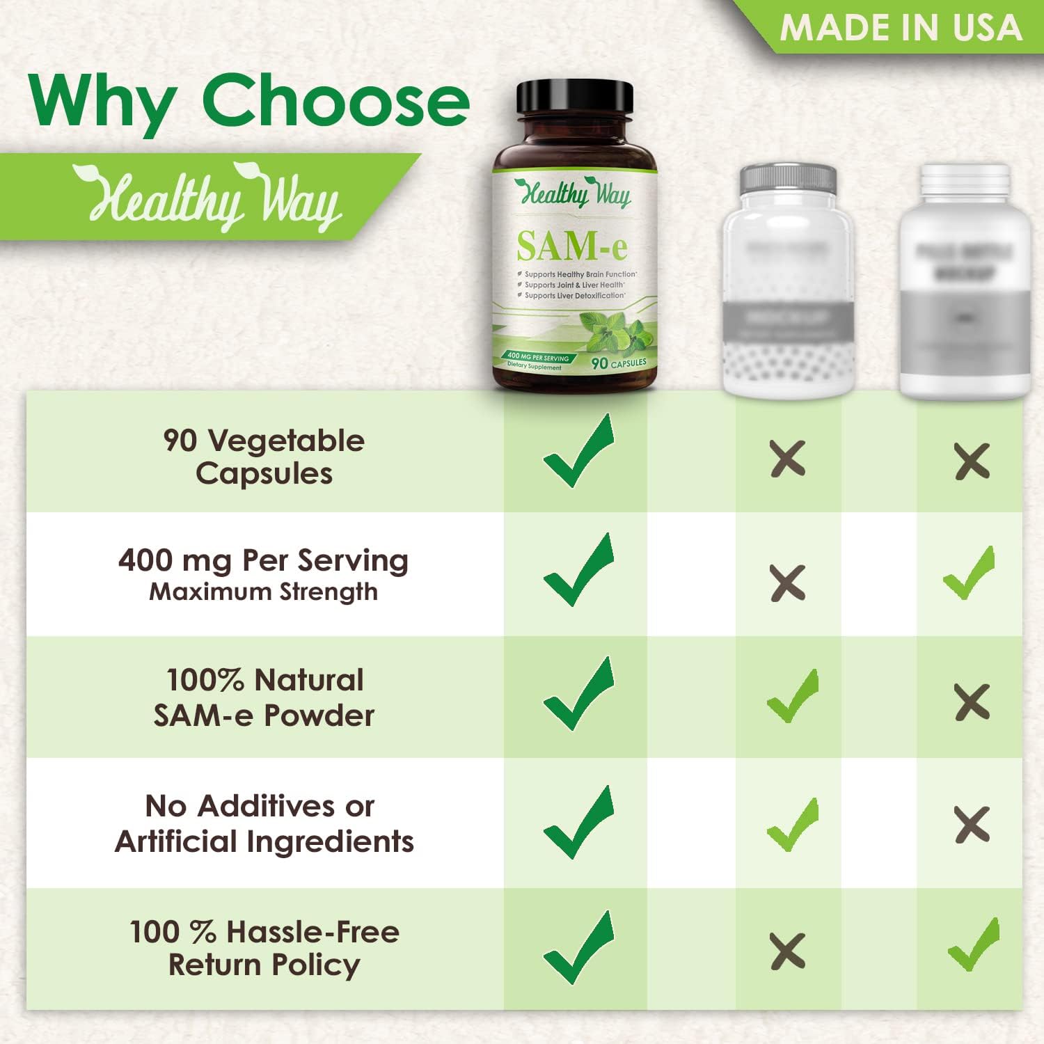 Healthy Way SAM-e - S-Adenosyl Methionine 400mg, 90 Capsules Non GMO